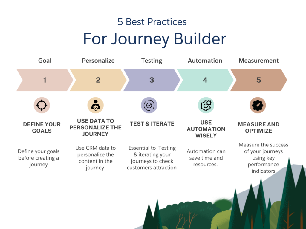 Best Practices for Using Journey Builder