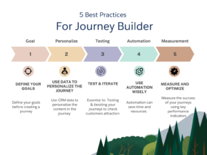 5 Best Practices For Journey Builder