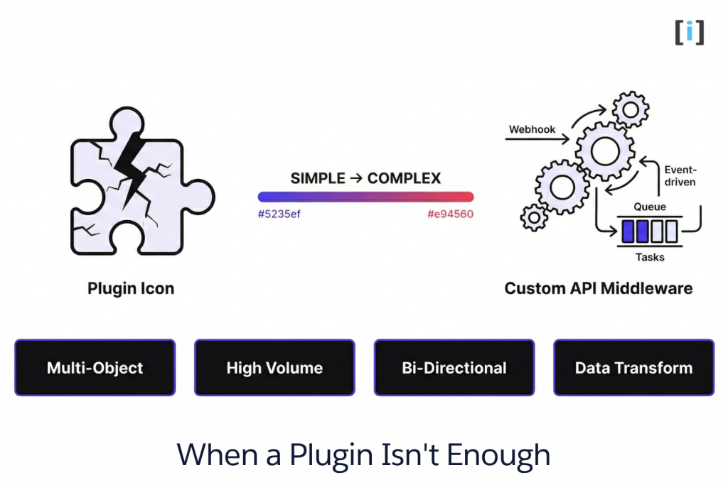 When a Plugin Isn't Enough