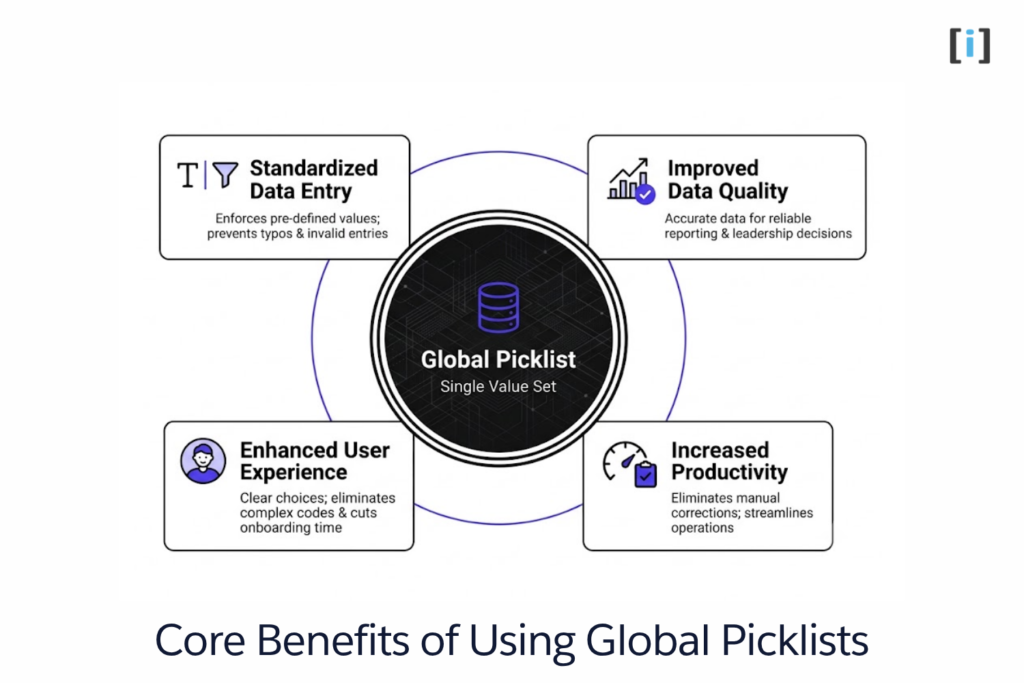 Core Benefits of Using Global Picklists