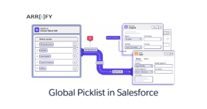 Feature image of Global Picklist in Salesforce