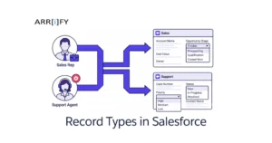 Guide to Salesforce Record Types: features, configuration, and capabilities overview.