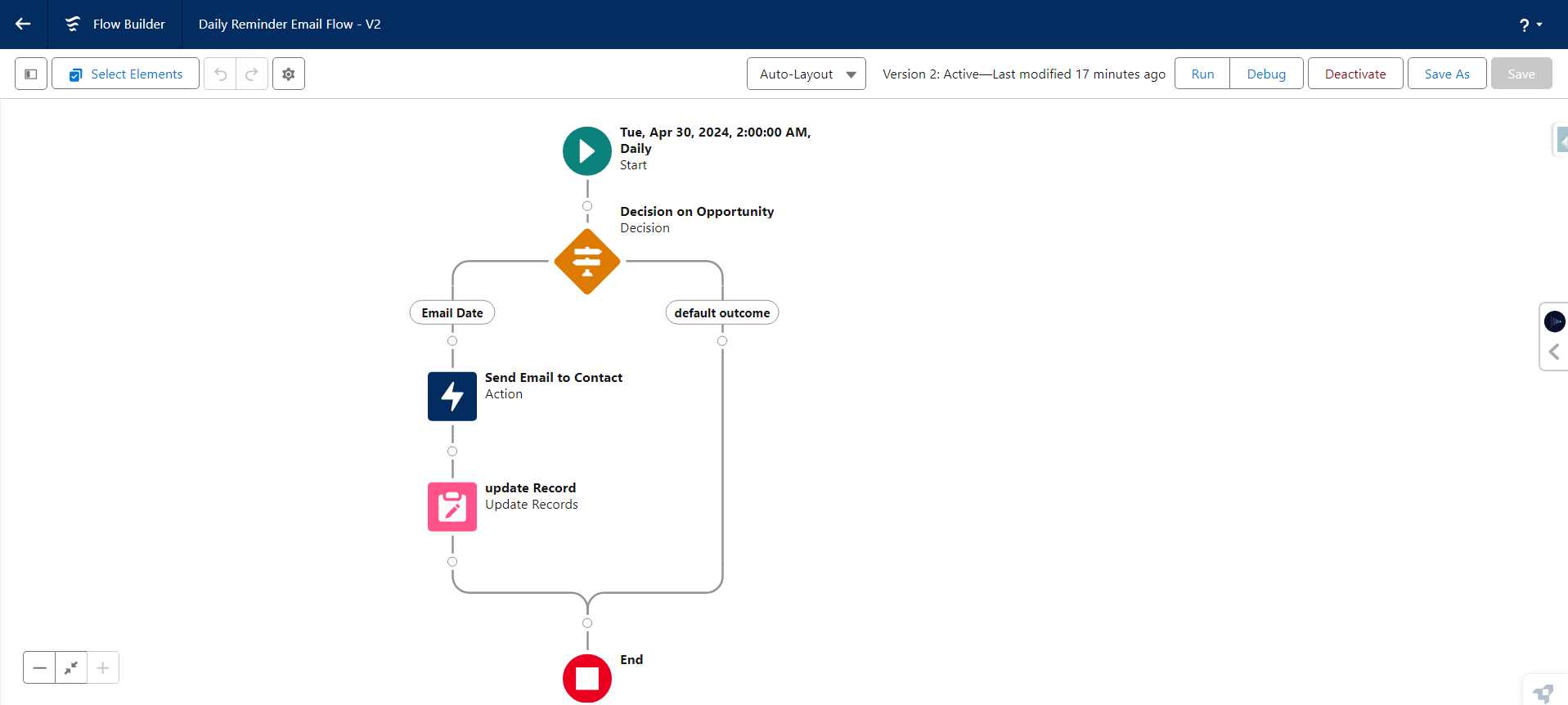 Salesforce email automation using flow