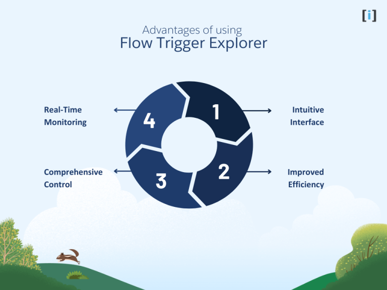 Trigger Find Salesforce Flow Trigger Explorer - Find & Manage Triggers Quickly - Arrify