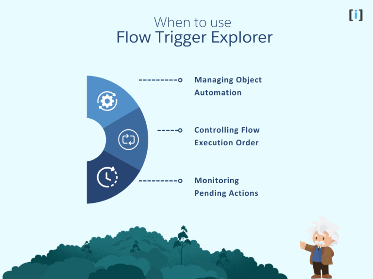 Trigger Find Salesforce Flow Trigger Explorer - Find & Manage Triggers Quickly - Arrify