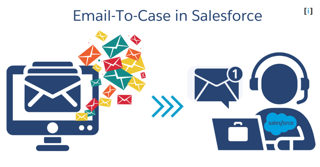 Featured Image Email To Case in Salesforce