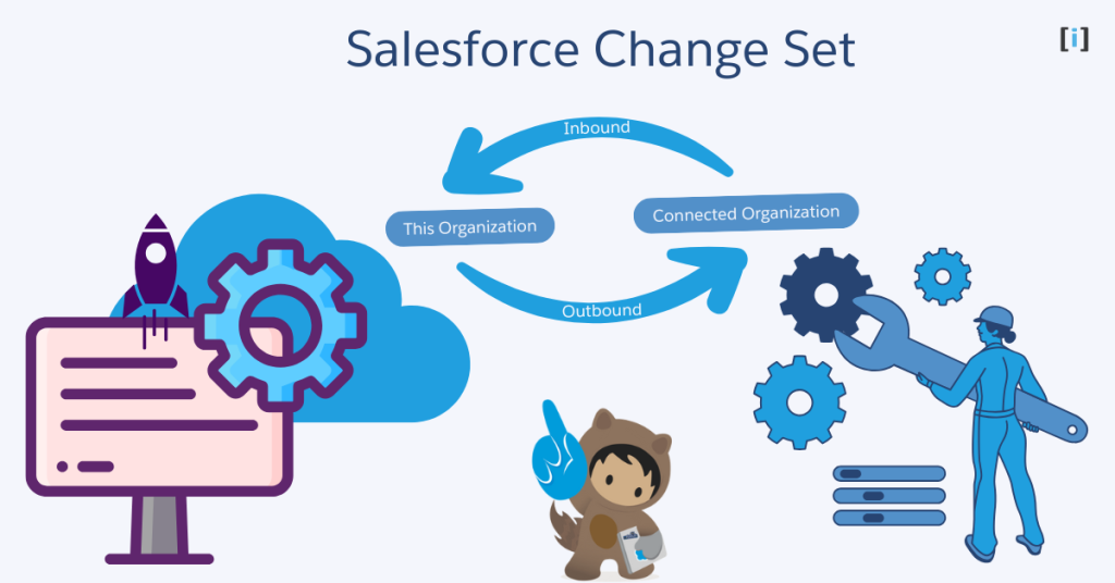 Featured Image Salesforce Change Set 1