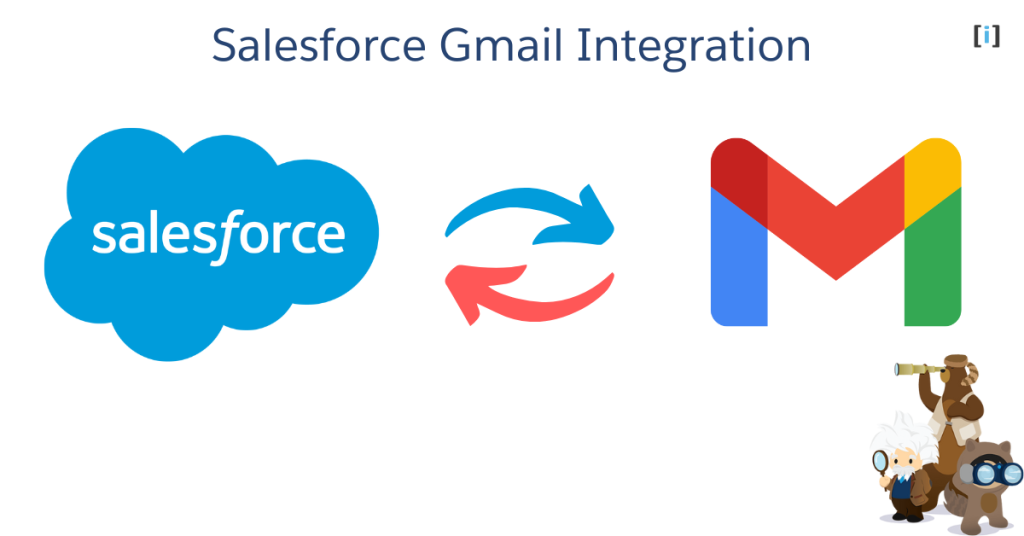 Featured Image Salesforce Gmail Integration