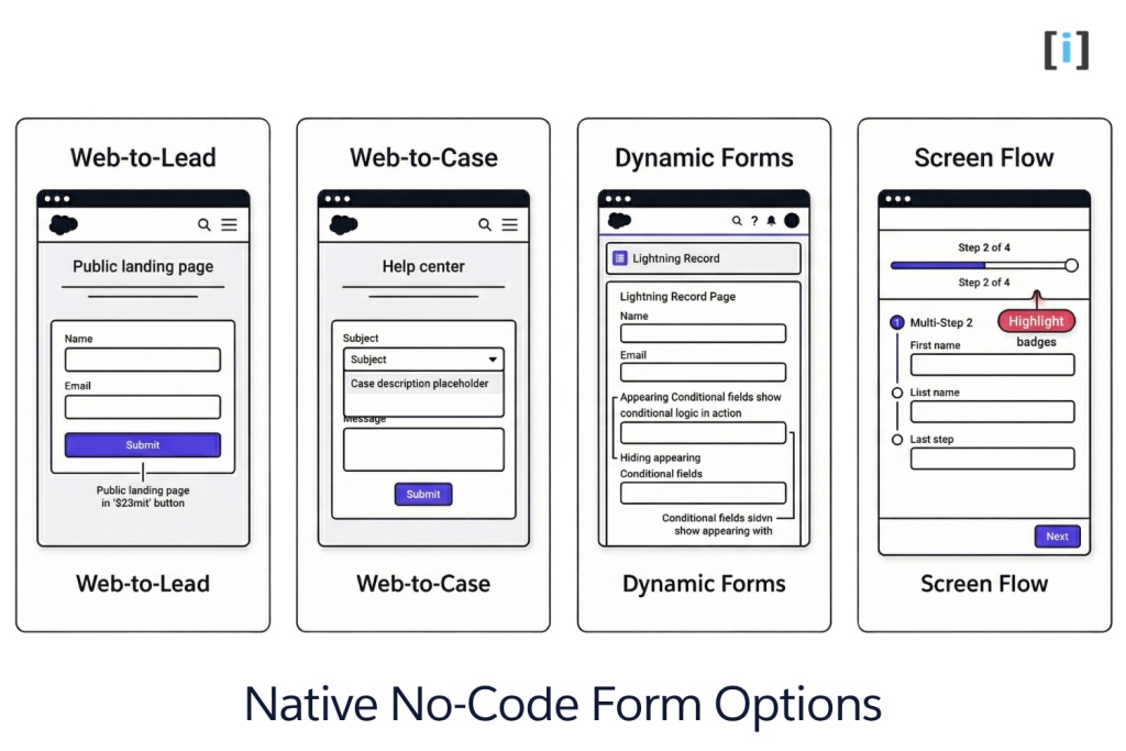 Native No-Code Form Options