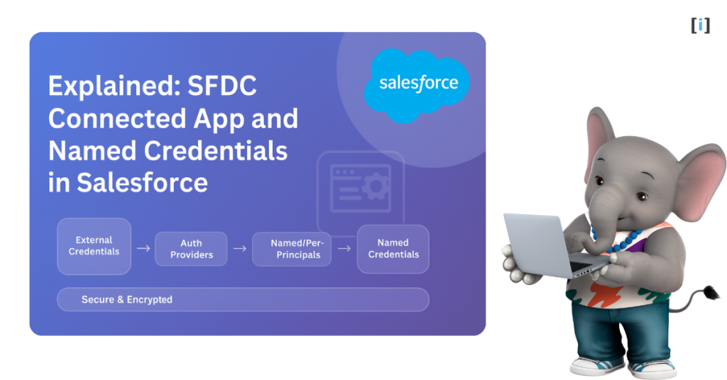 Feature Image of Explained SFDC Connected App and Named Credentials in Salesforce