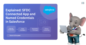 Feature Image of Explained SFDC Connected App and Named Credentials in Salesforce