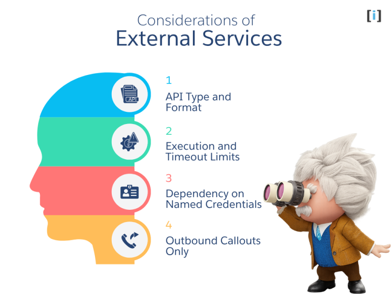 Using Salesforce External Services in Flow: Step-by-Step Guide to ...