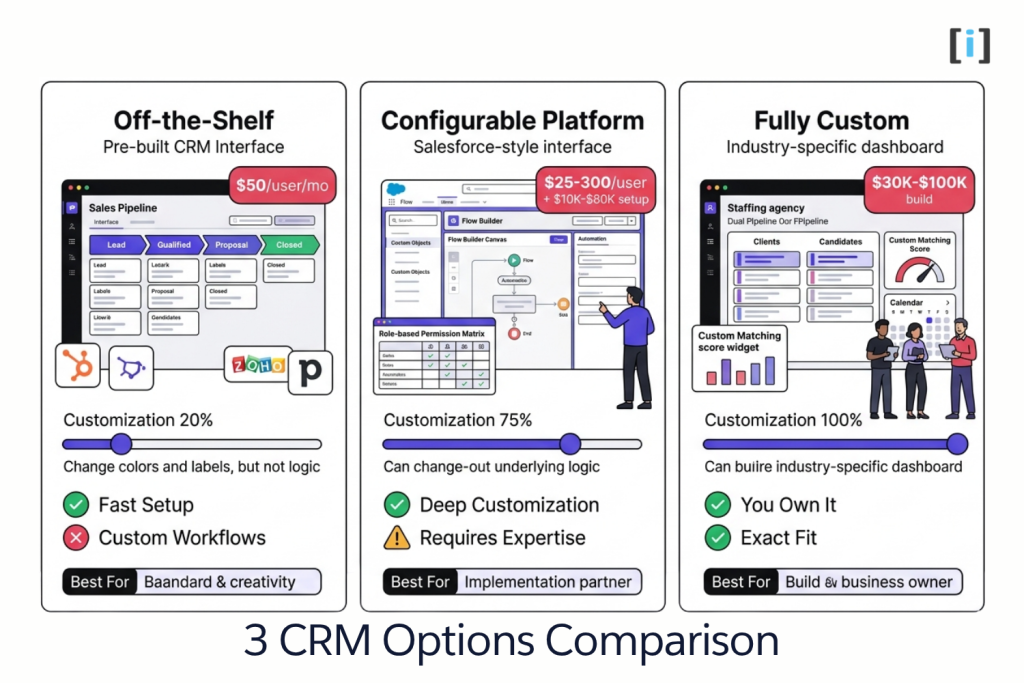 3 CRM Options Comparison