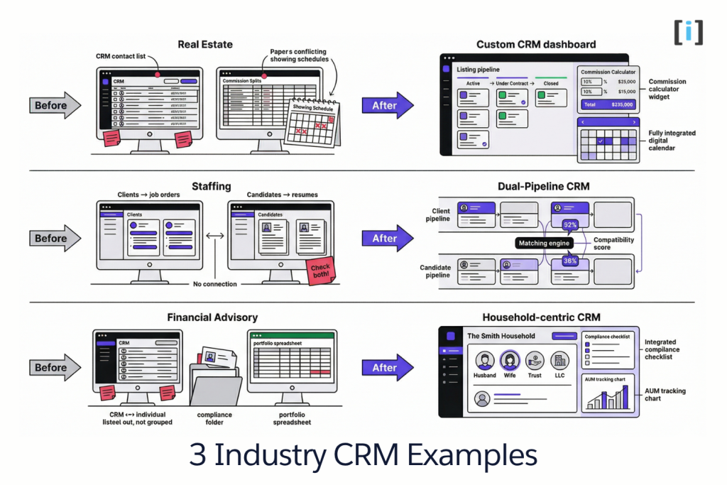 3 Industry CRM Examples