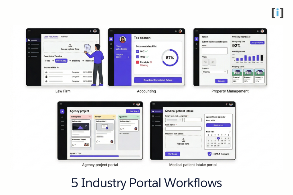 What Is a Client Portal? Why Your Business Needs One 2 5 Industries Where Client Portals Change Everything