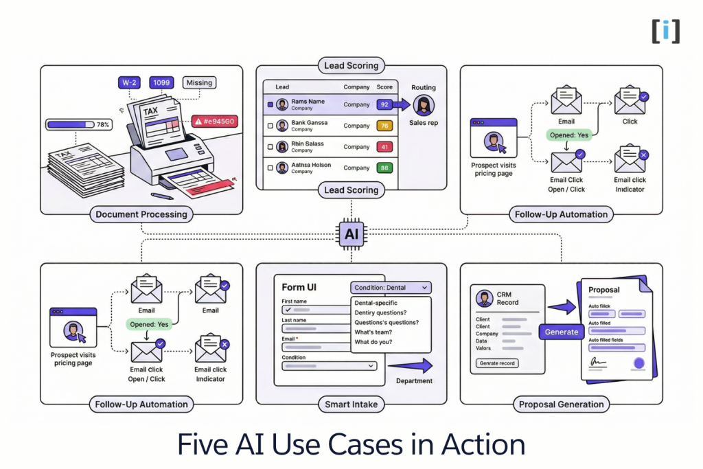 5 Ways Small Businesses Are Actually Using AI Right Now