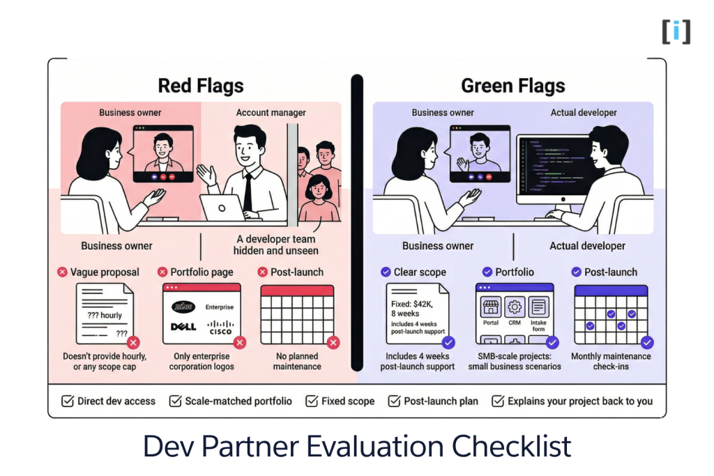 Custom Software Development: Real Costs & Process 4 How to Evaluate a Custom Software Partner