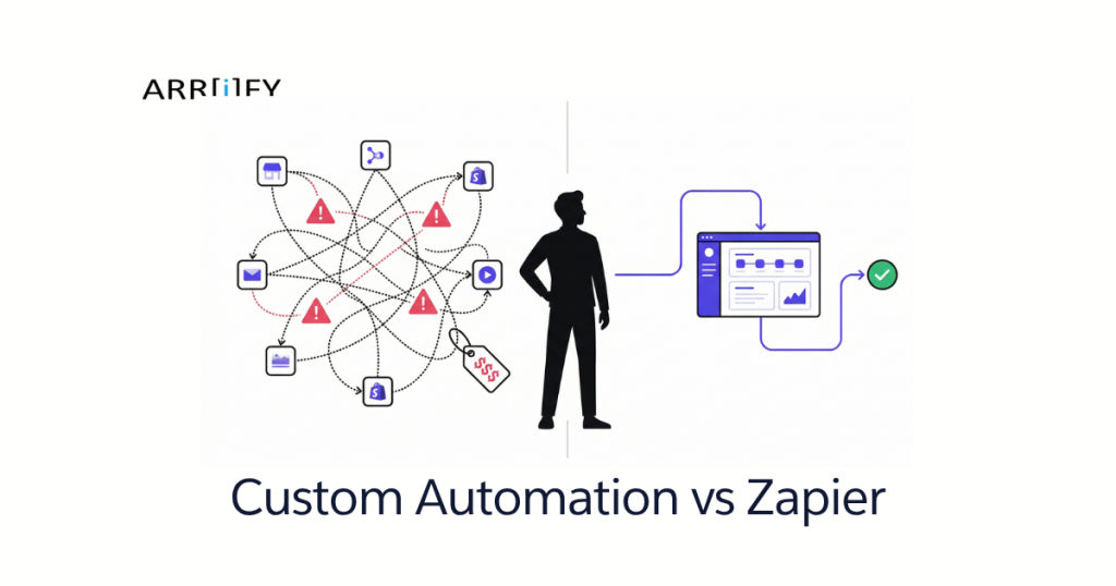 Feature Image of Custom Automation vs Zapier