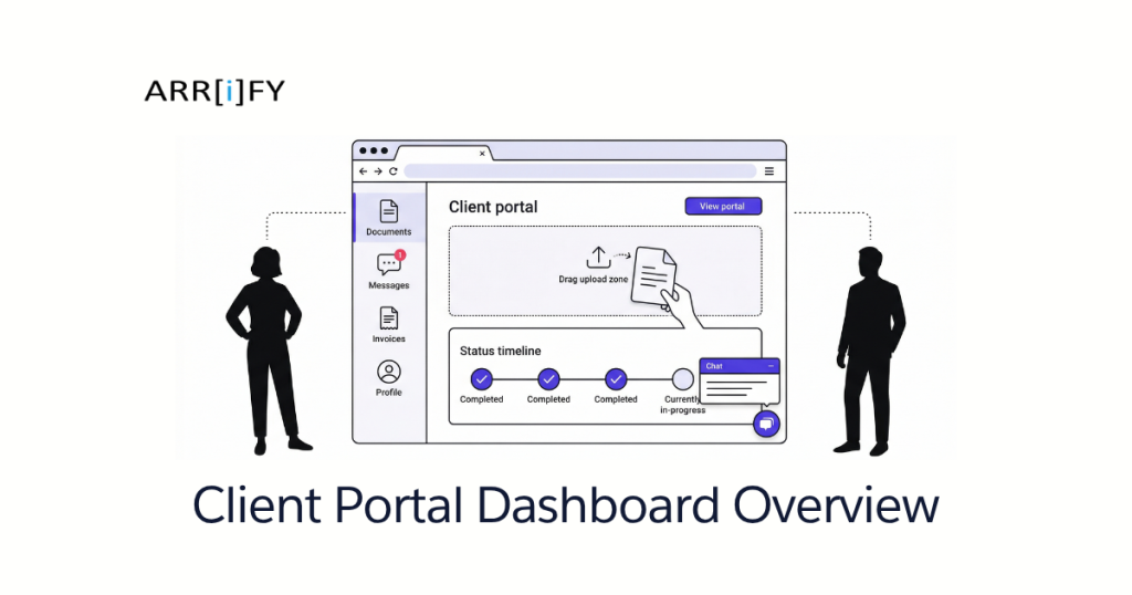 Feature Image of What Is a Client Portal Why Your Business Needs One 1