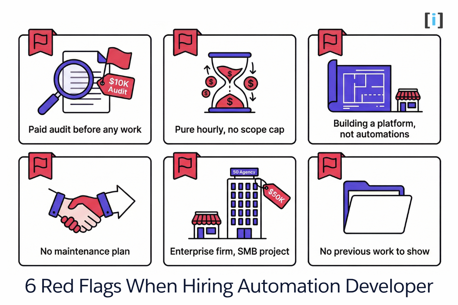When to Hire an Automation Developer (and What to Expect) - Arrify