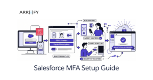 Feature image of Salesforce MFA Setup Guide 1