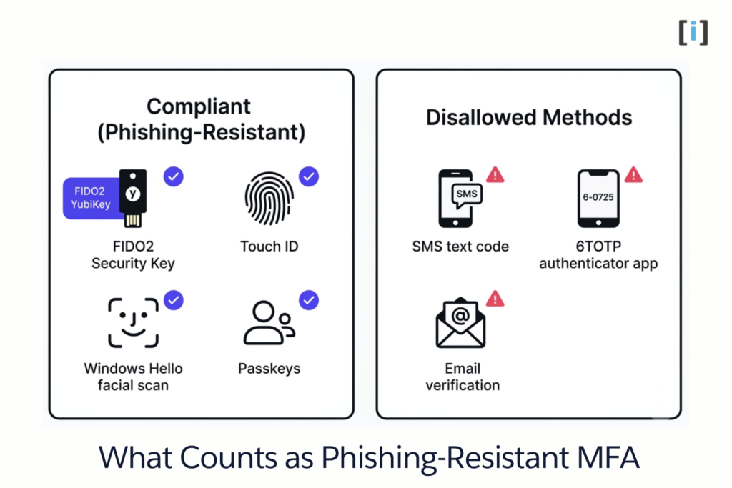 What Counts as Salesforce Phishing-Resistant MFA?