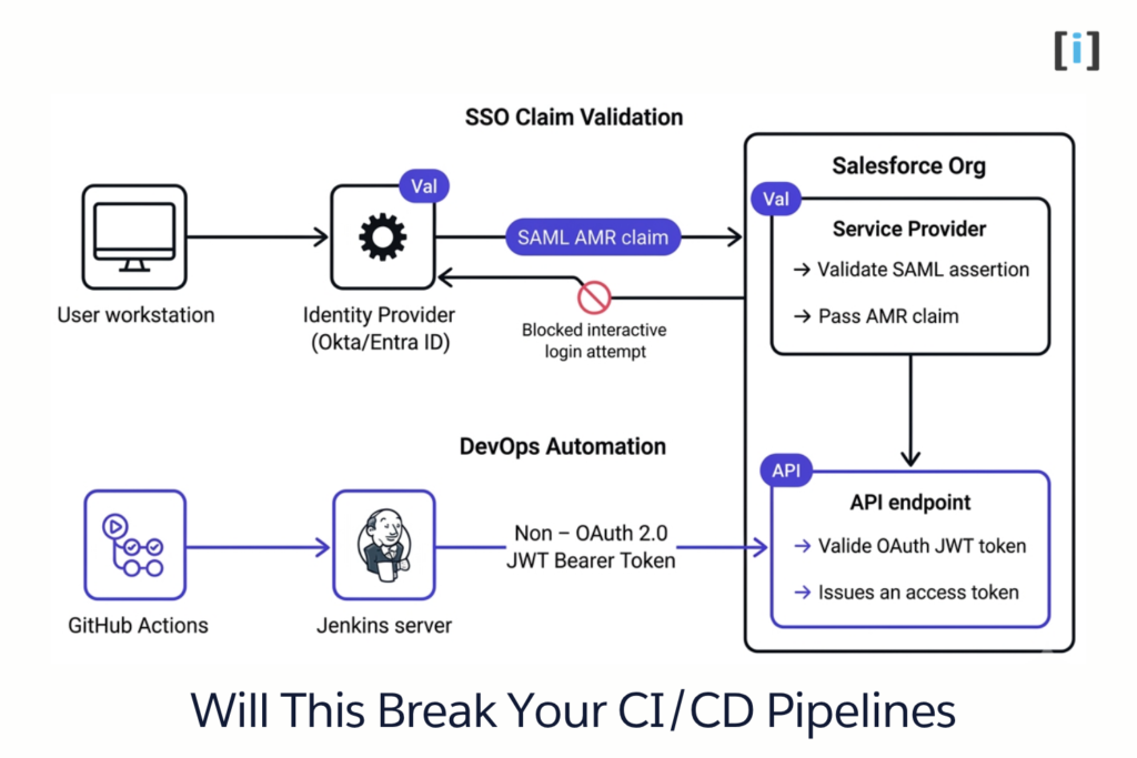 Will This Break Your CI/CD Pipelines