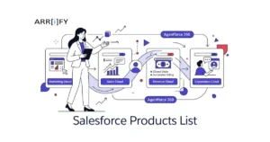 Salesforce products list and complete cloud suite explained guide cover image.