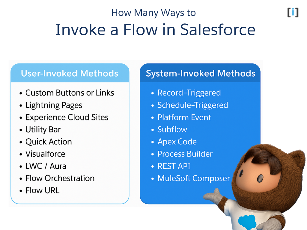 17 Ways to Invoke Salesforce Flows (And When to Use Each) 4 Overview of the 17 different ways to invoke Salesforce Flows