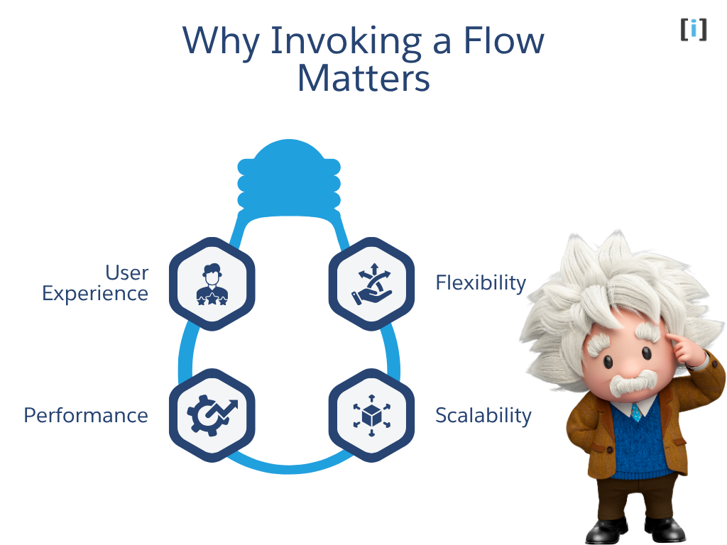 17 Ways to Invoke Salesforce Flows (And When to Use Each) 2 Four key benefits of choosing the right Salesforce Flow invocation method: user experience, system performance, scalability, and flexibility