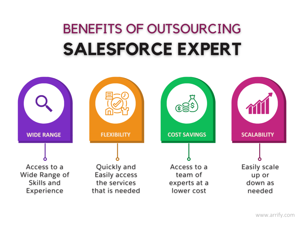 Benefits of outsourcing Salesforce Expert