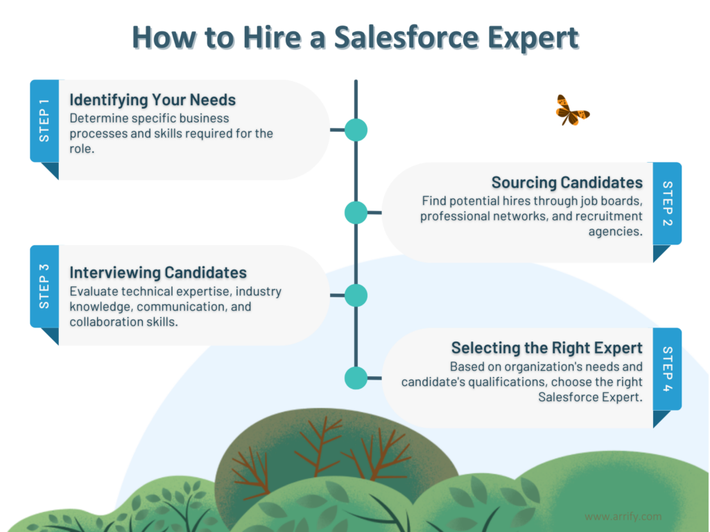 How to Hire a Salesforce Expert