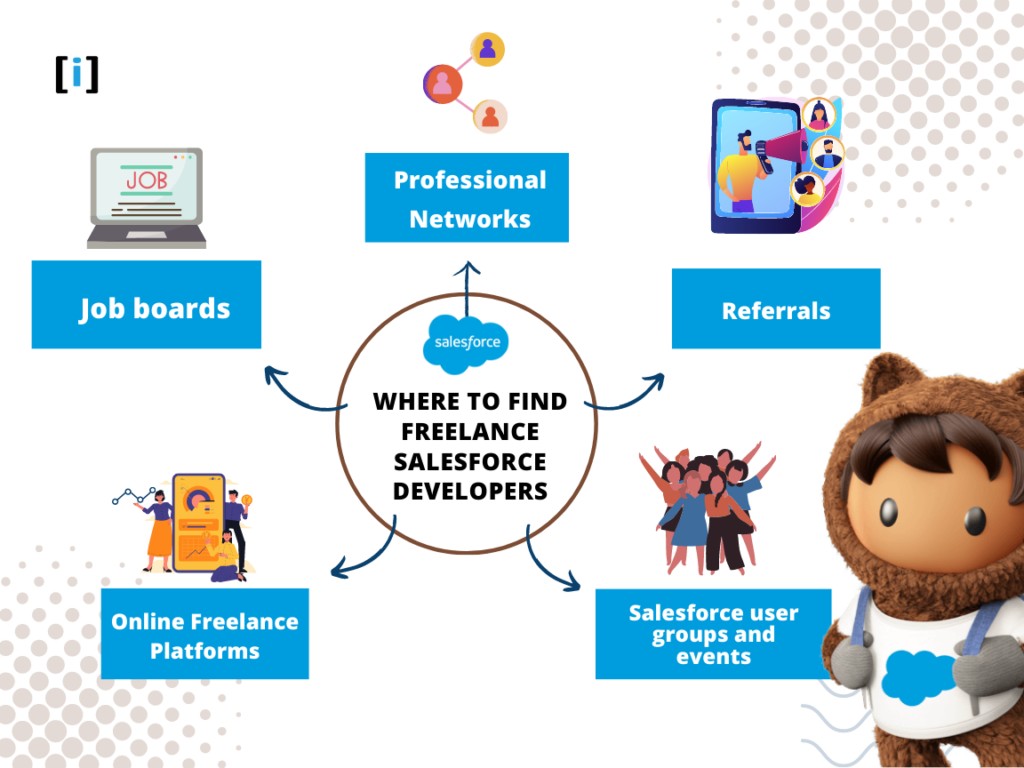 Where to Find Freelance Salesforce Developers